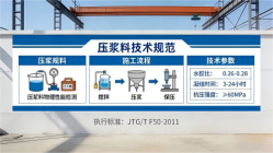 宁城本地工厂讲解：说一遍公路压浆料和铁路压浆料的区别